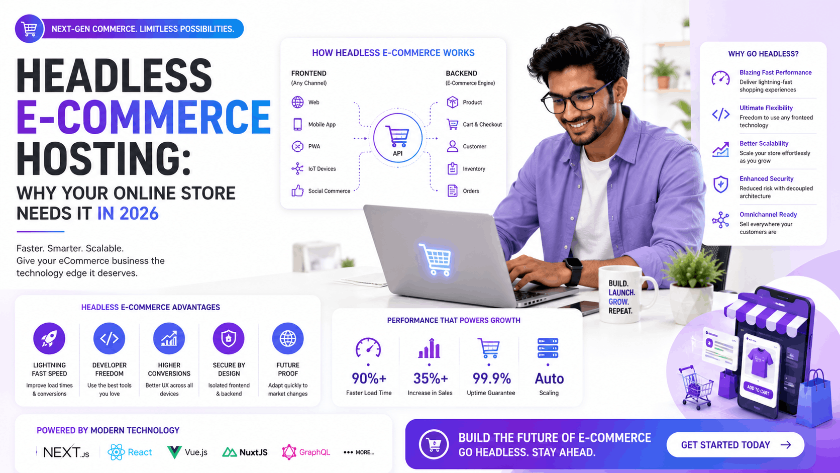 Headless E-Commerce Hosting: Why Your Online Store Needs It in 2026